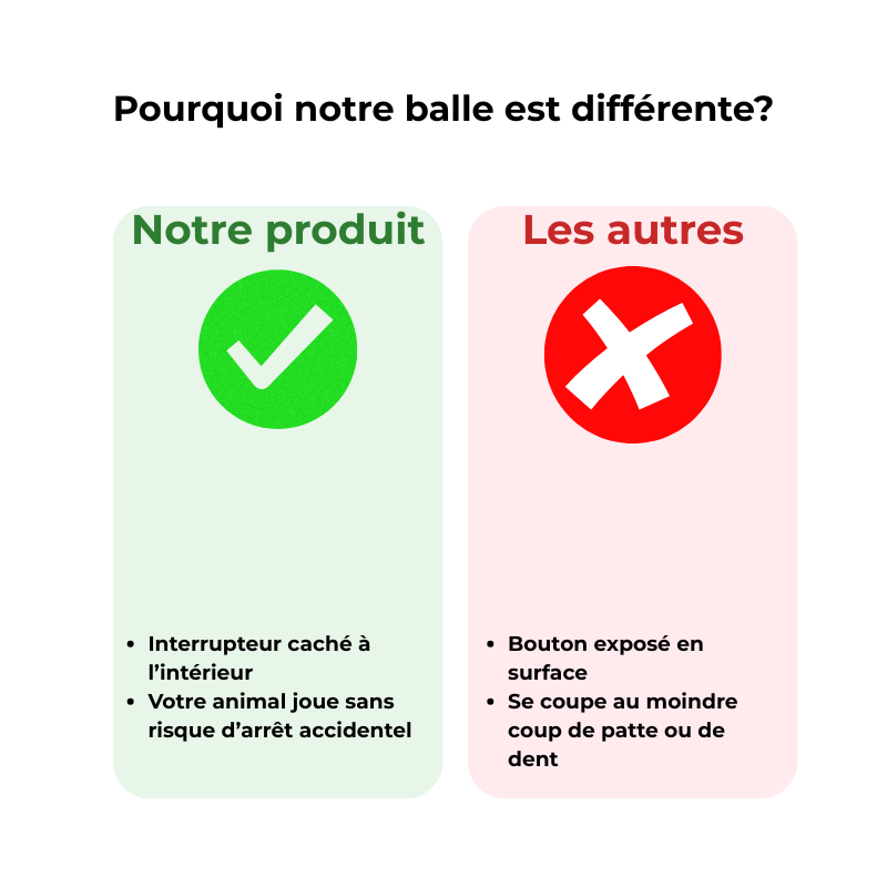 Balle interactive USB pour chien et chat - Jeu autonome & lumières LED