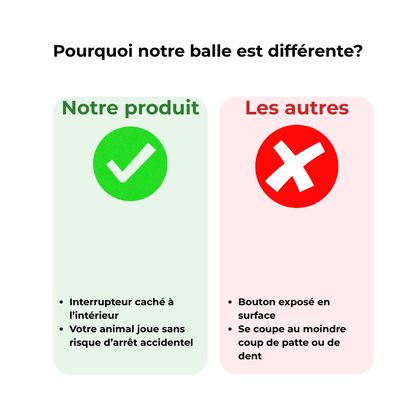 Balle interactive USB pour chien et chat - Jeu autonome & lumières LED